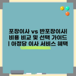 포장이사 vs 반포장이사 고민하지 마세요. ‘아정당 이사’에서 알려드립니다.