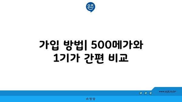 SK 인터넷 500메가와 1기가 속도 차이점, 가입방법 알아보기