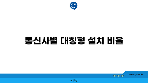 통신사별 대칭형 설치 비율