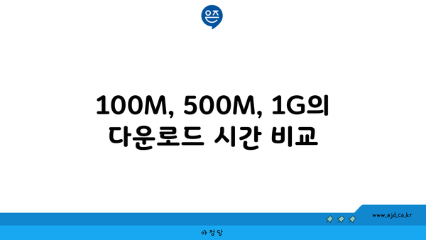 100M, 500M, 1G의 다운로드 시간 비교