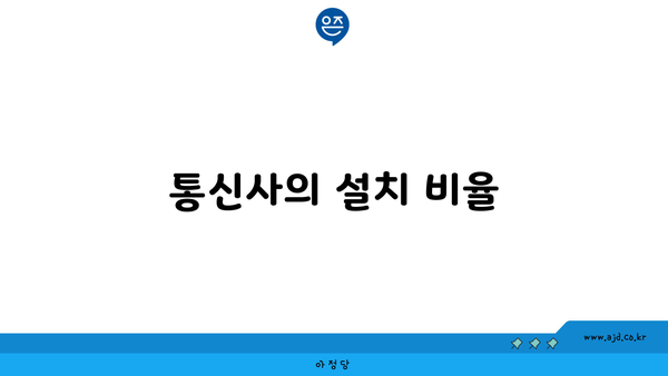 통신사의 설치 비율