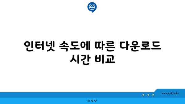 인터넷 속도에 따른 다운로드 시간 비교