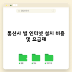 통신사 별 인터넷 설치 비용 및 요금제