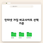 인터넷 가입 비교사이트 선택 기준