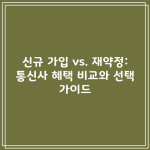 신규 가입 vs. 재약정: 통신사 혜택 비교와 선택 가이드