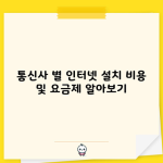 통신사 별 인터넷 설치 비용 및 요금제 알아보기