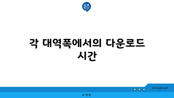 각 대역폭에서의 다운로드 시간