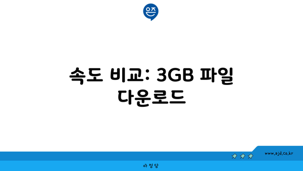 속도 비교: 3GB 파일 다운로드