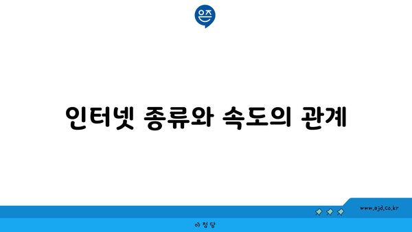 인터넷 종류와 속도의 관계