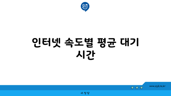 인터넷 속도별 평균 대기 시간