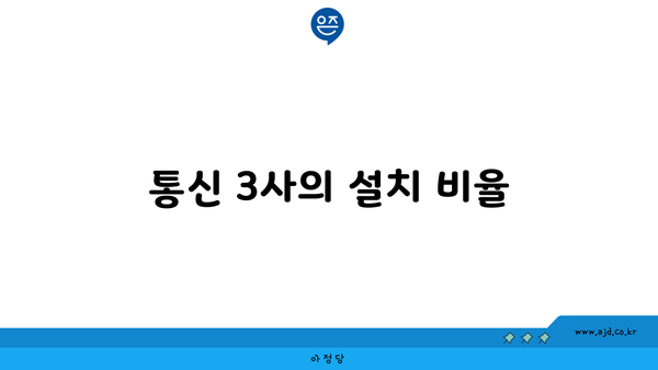 통신 3사의 설치 비율