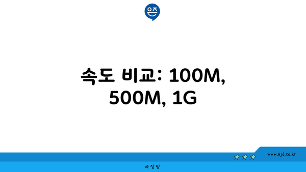 속도 비교: 100M, 500M, 1G