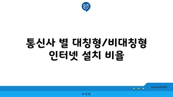 통신사 별 대칭형/비대칭형 인터넷 설치 비율