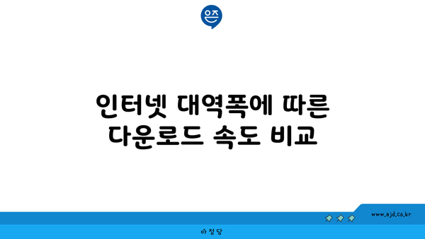 인터넷 대역폭에 따른 다운로드 속도 비교