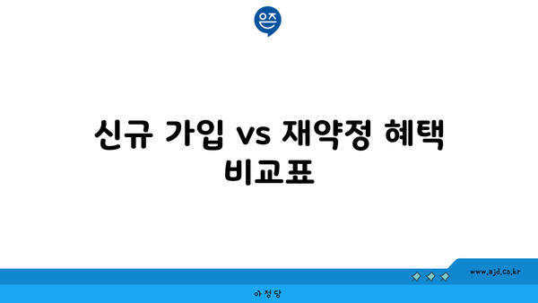 신규 가입 vs 재약정 혜택 비교표