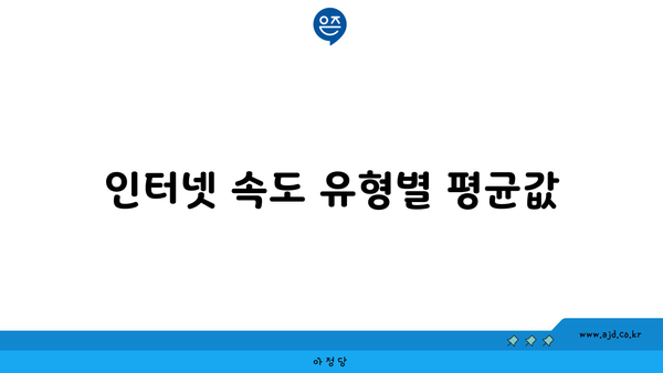 인터넷 속도 유형별 평균값