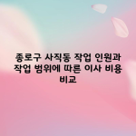 종로구 사직동 작업 인원과 작업 범위에 따른 이사 비용 비교