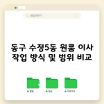 동구 수정5동 원룸 이사 작업 방식 및 범위 비교