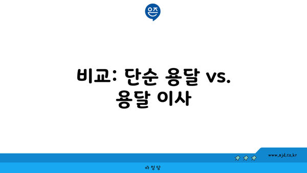 비교: 단순 용달 vs. 용달 이사