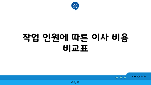 작업 인원에 따른 이사 비용 비교표