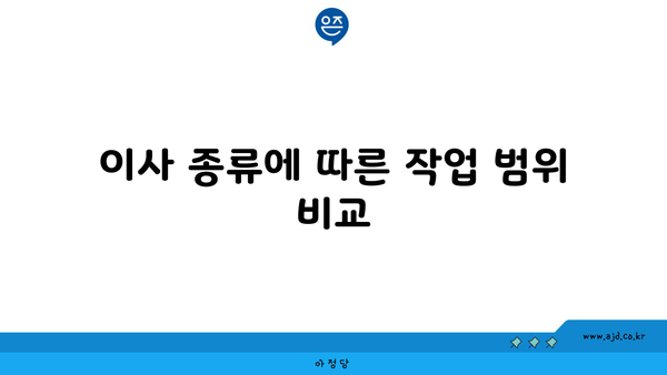 이사 종류에 따른 작업 범위 비교