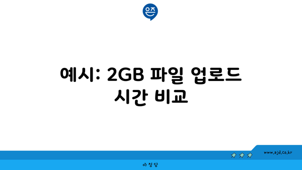 예시: 2GB 파일 업로드 시간 비교