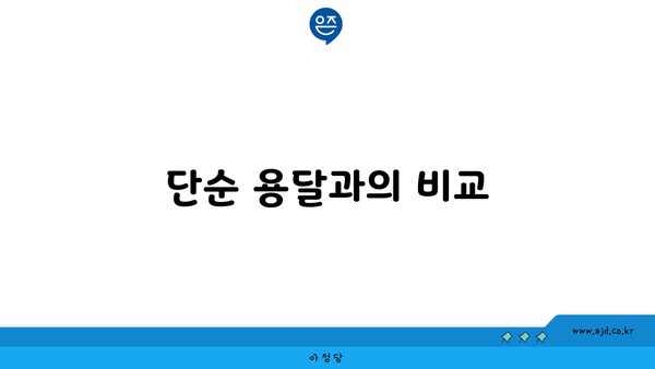 단순 용달과의 비교