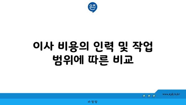 이사 비용의 인력 및 작업 범위에 따른 비교